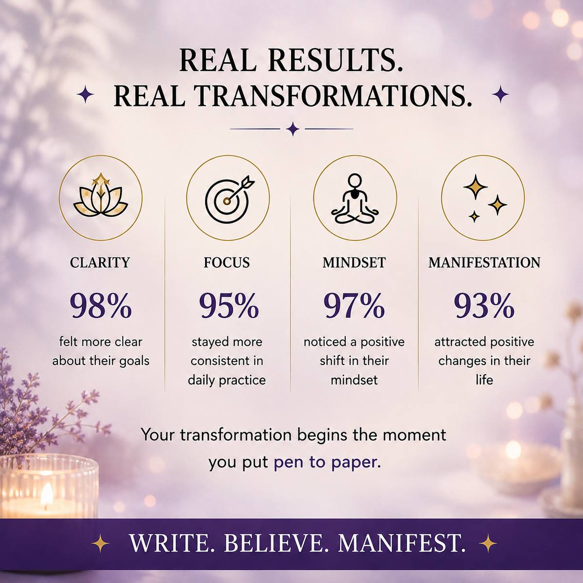 Manifestation Mastery Bundle  – Tools for Abundance, Positivity, and Success!