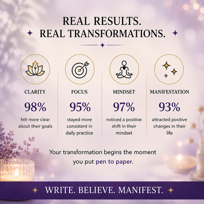 Manifestation Mastery Bundle  – Tools for Abundance, Positivity, and Success!