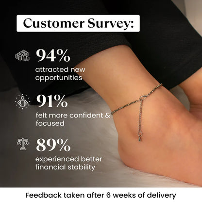 Pyrite Power Anklet- 100% Authentic (BUY 1 GET 1 - LIMITED TIME OFFER)